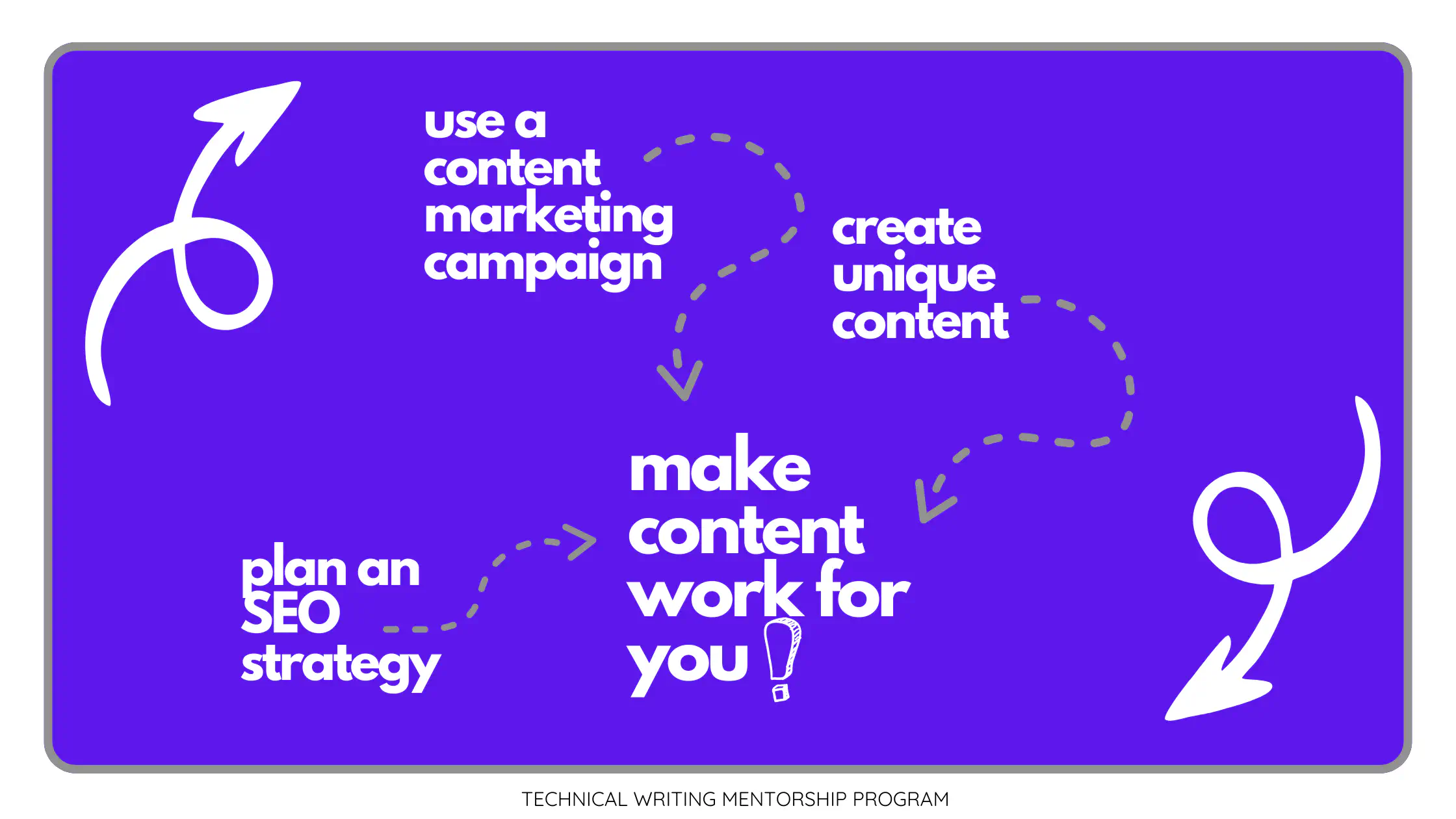 make content work for you