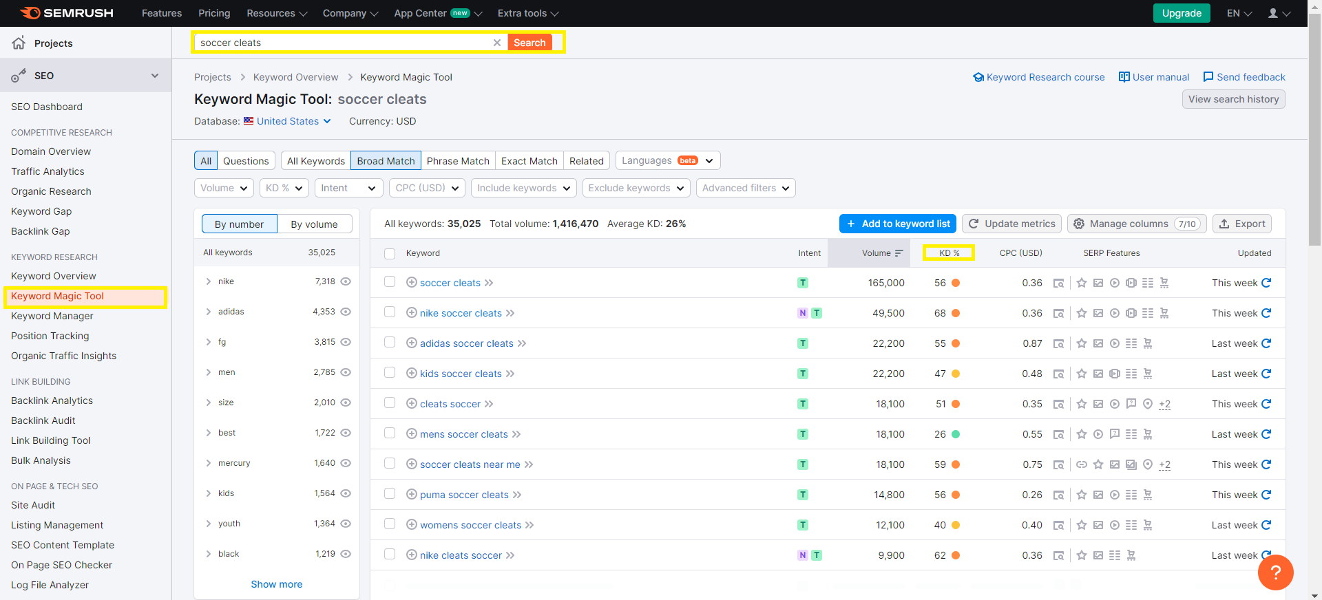 Semrush Keyword magic tool