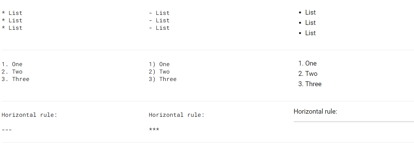 Markdown syntax