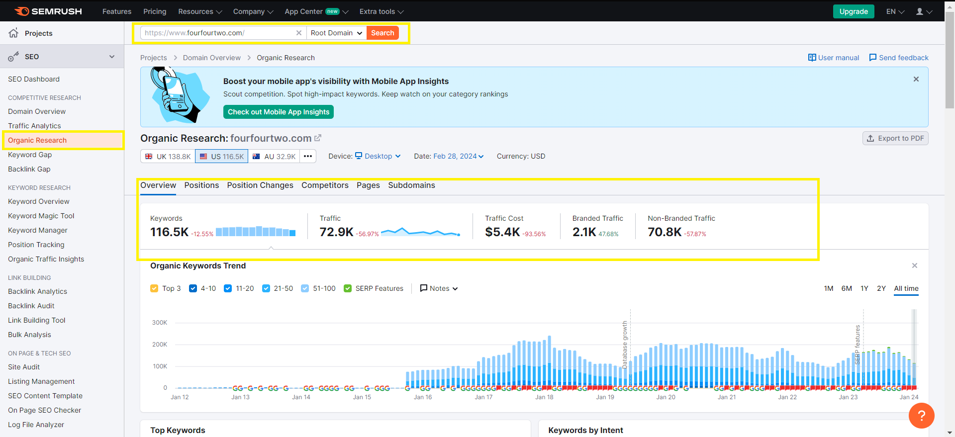 Organic traffic from search engines