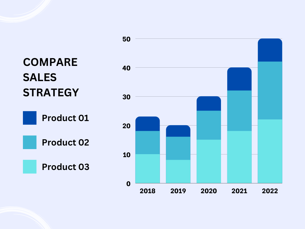 Sales Strategy
