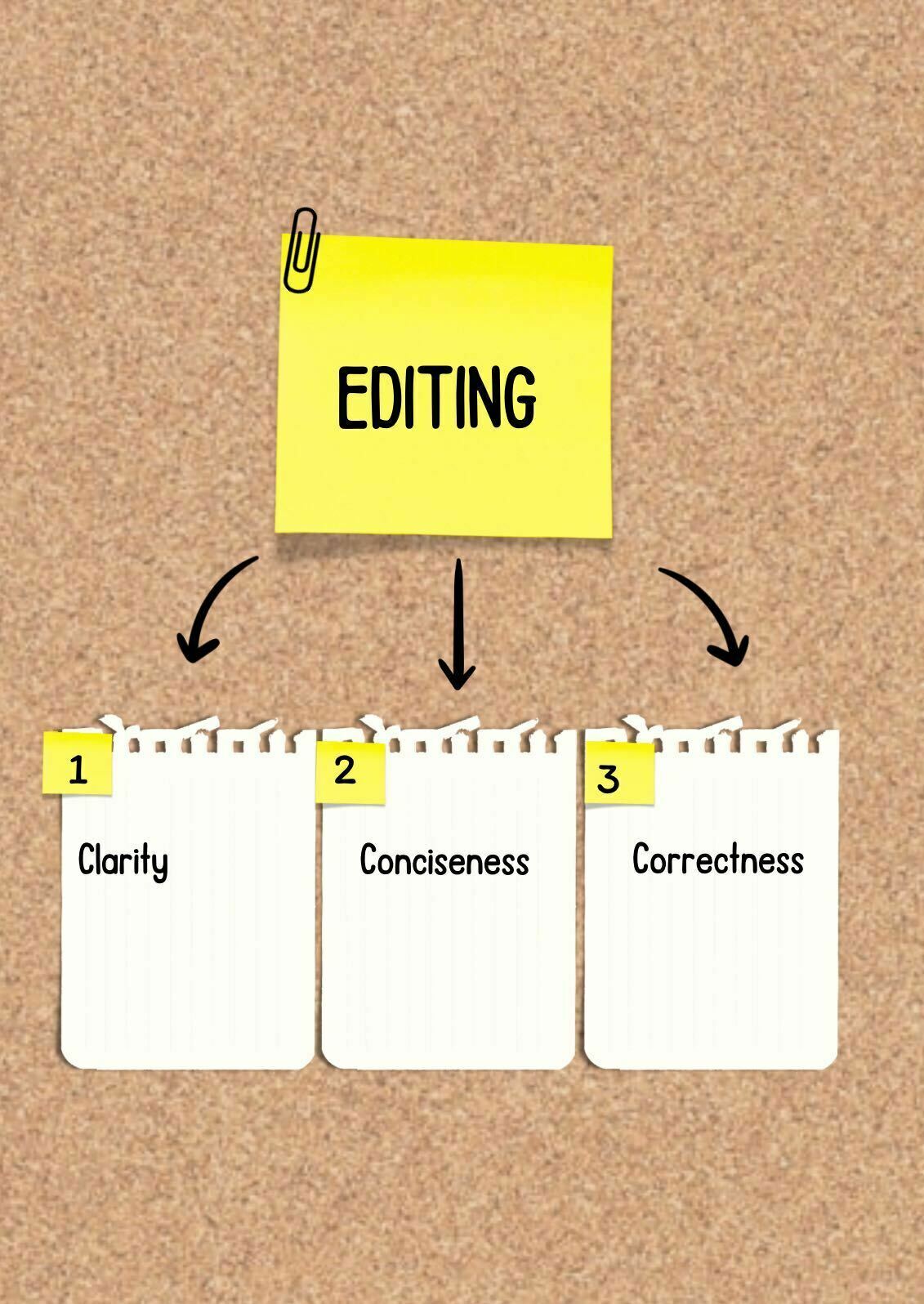 Types of Editing