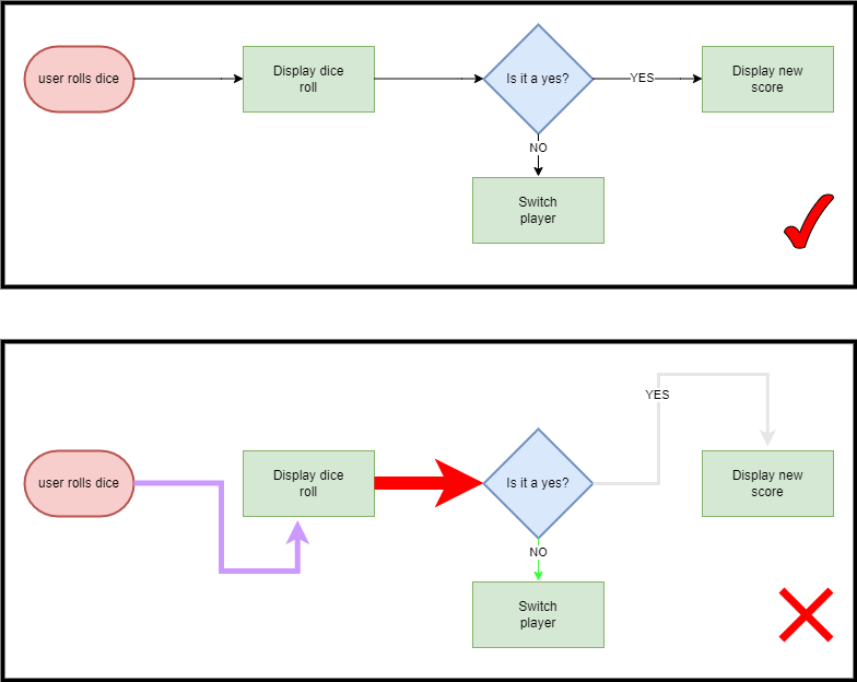 User Flow Diagram